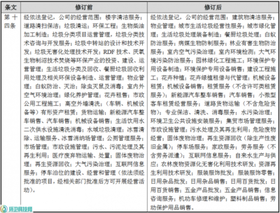 玉禾田拓展業(yè)務新版圖 新增新能源汽車銷售與家政服務，修訂經(jīng)營范圍涵蓋日用雜品
