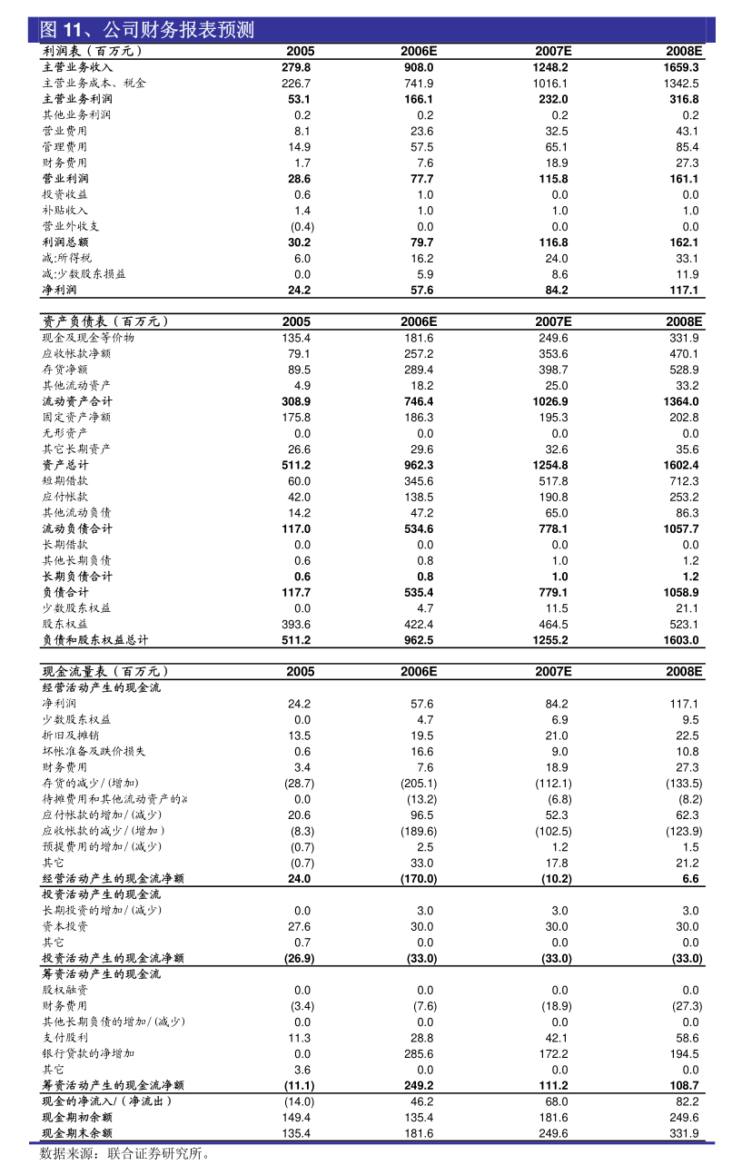 居然之家完成工商變更登記 正式更名為'居然之家'并調整經(jīng)營范圍